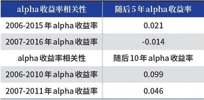 选基难，难于上青天4