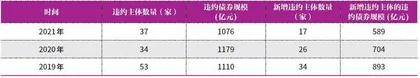 2022年信用风险展望0