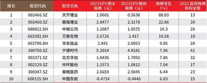 创一年新高（新低）股票概况0