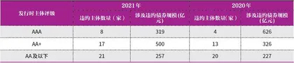 2022年信用风险展望2