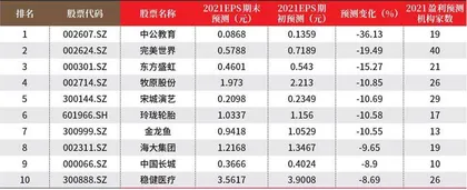 创一年新高（新低）股票概况1