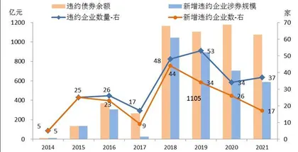 2022年信用风险展望3