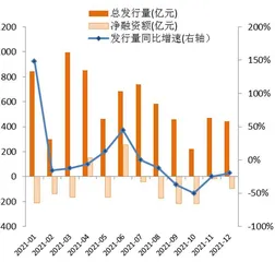 2022年信用风险展望4