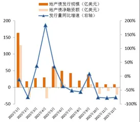 2022年信用风险展望5