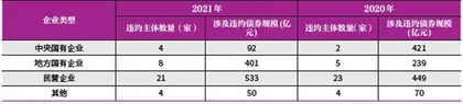 2022年信用风险展望6