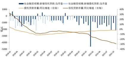 2022年信用风险展望7