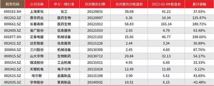 胜券投资分析第425期回顾