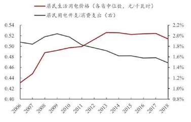 盐铁往事：寻找“高频低价”的力量