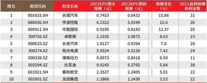 创一年新高（新低）股票概况0