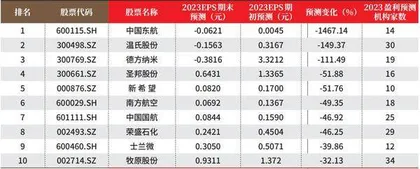 创一年新高（新低）股票概况1