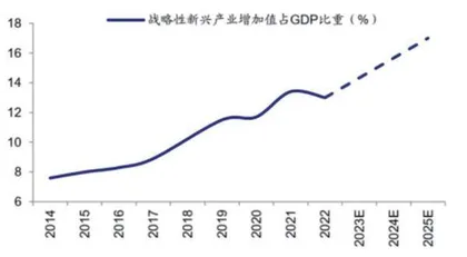 以科技创新引领现代化产业体系建设0