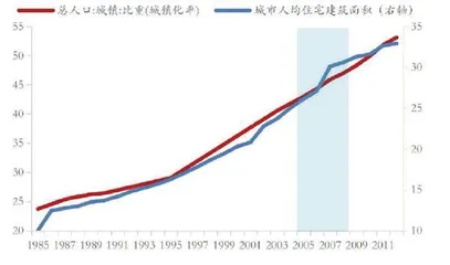 以史鉴未来：地产股何时“高歌”？（一）2