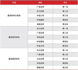 第十七届（2023）卖方分析师水晶球奖总榜单2