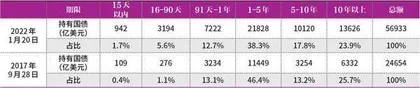 美联储本轮缩表有何不同2