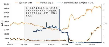 美联储本轮缩表有何不同3