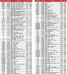 第十七届（2023）卖方分析师水晶球奖总榜单5