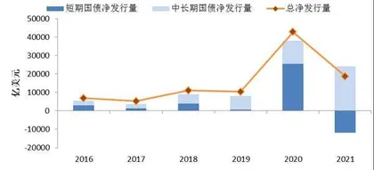 美联储本轮缩表有何不同4