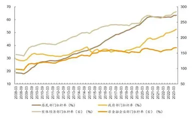 最后的防线：金融稳定保障基金0