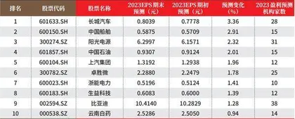 创一年新高（新低）股票概况