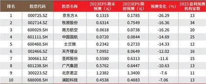 创一年新高（新低）股票概况1