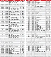 第十七届（2023）卖方分析师水晶球奖总榜单7