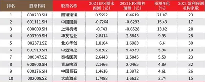 创一年新高（新低）股票概况