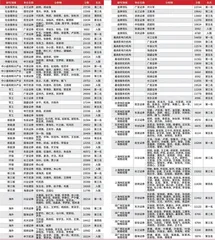 第十七届（2023）卖方分析师水晶球奖总榜单9