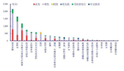 金融高质量发展新阶段0