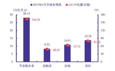 金融高质量发展新阶段1