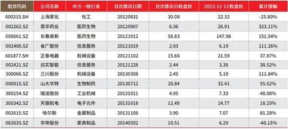 胜券投资分析第504期回顾0