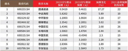 创一年新高（新低）股票概况0