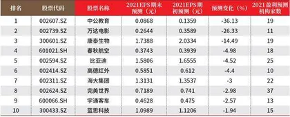 创一年新高（新低）股票概况1