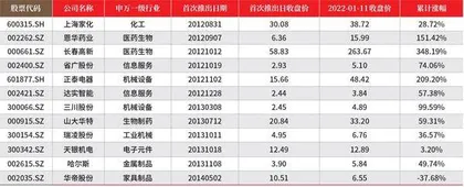 胜券投资分析第423期回顾0