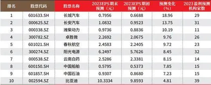 创一年新高（新低）股票概况0