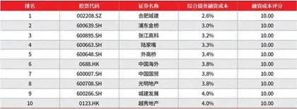 2023年地产行业生存矩阵2