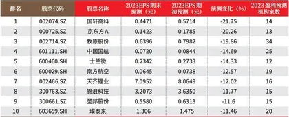 创一年新高（新低）股票概况1