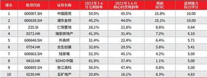 2023年地产行业生存矩阵4