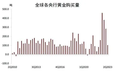 金价创新高的背后