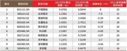 创一年新高（新低）股票概况1