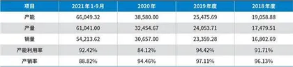 德方纳米：激进扩张 贱卖风口业务