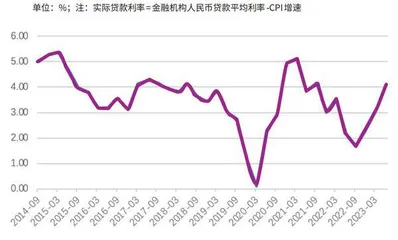 货币政策的力度和空间