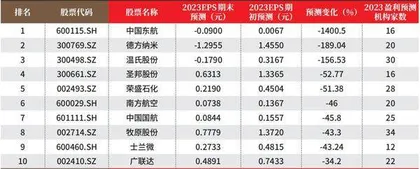 创一年新高（新低）股票概况1