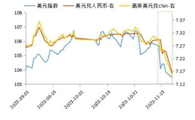 债券收益率上行动能1