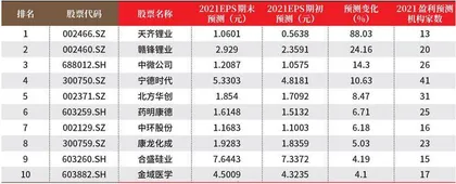 创一年新高（新低）股票概况0