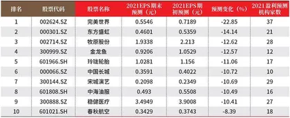 创一年新高（新低）股票概况1