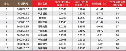 创一年新高（新低）股票概况1