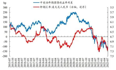 人民币反攻号角2