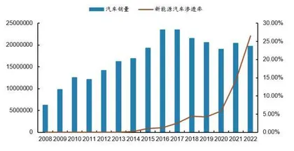 智能化疾行1