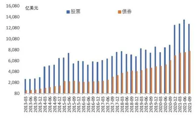 人民币国际化路径追踪1