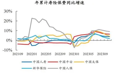 保险行业内生动能渐强